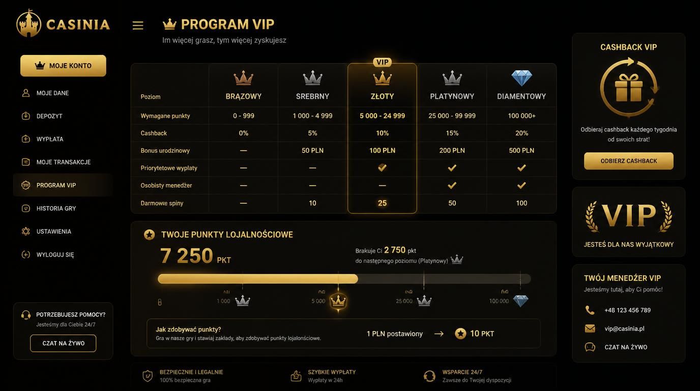 Poziom VIP i nagrody za lojalność
